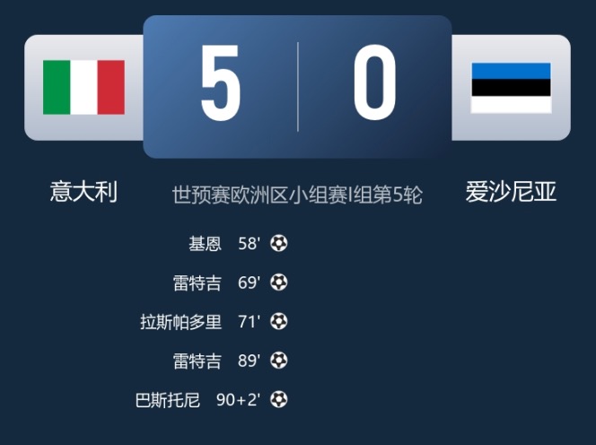 早报：苏牙吐口水被禁赛6场 法国&意大利皆取胜 摩洛哥晋级世界杯